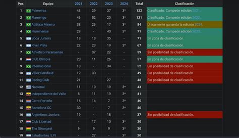 fiba clasificación mundial.